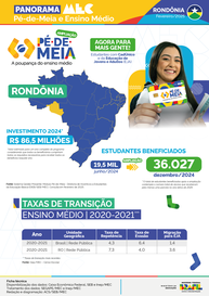 Capa Panorama Rondônia