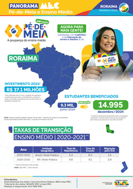 Capa Panorama Roraima