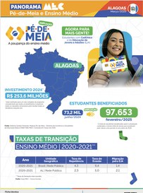 Capa Panorama Alagoas