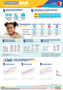 Capa Rede Pública Alagoas