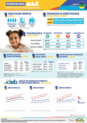 Capa Rede Pública Amapá