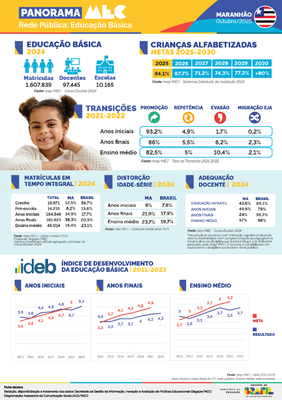 Capa Rede Pública Maranhão