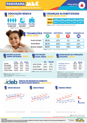 Capa Rede Pública Minas Gerais