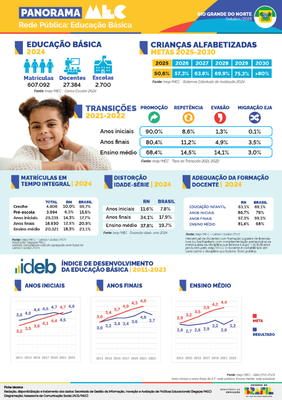 Capa Rede Pública RN