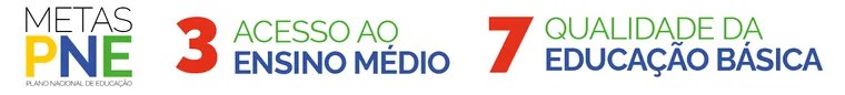 Metas PNE - Plano Nacional de Educação - 3 Acesso ao Ensino Médio - 7 Qualidade da Educação Básica