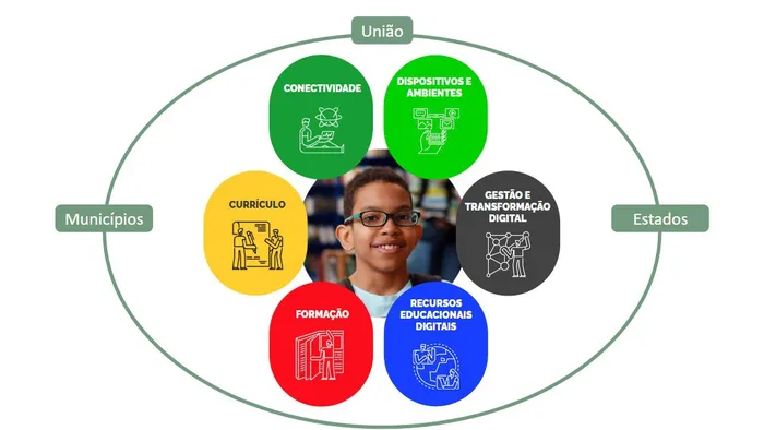 Implementação da Enec - 6 eixos