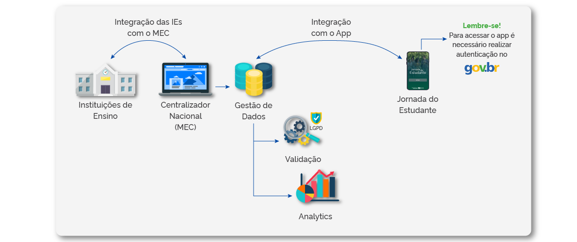 Estrutura do Sistema