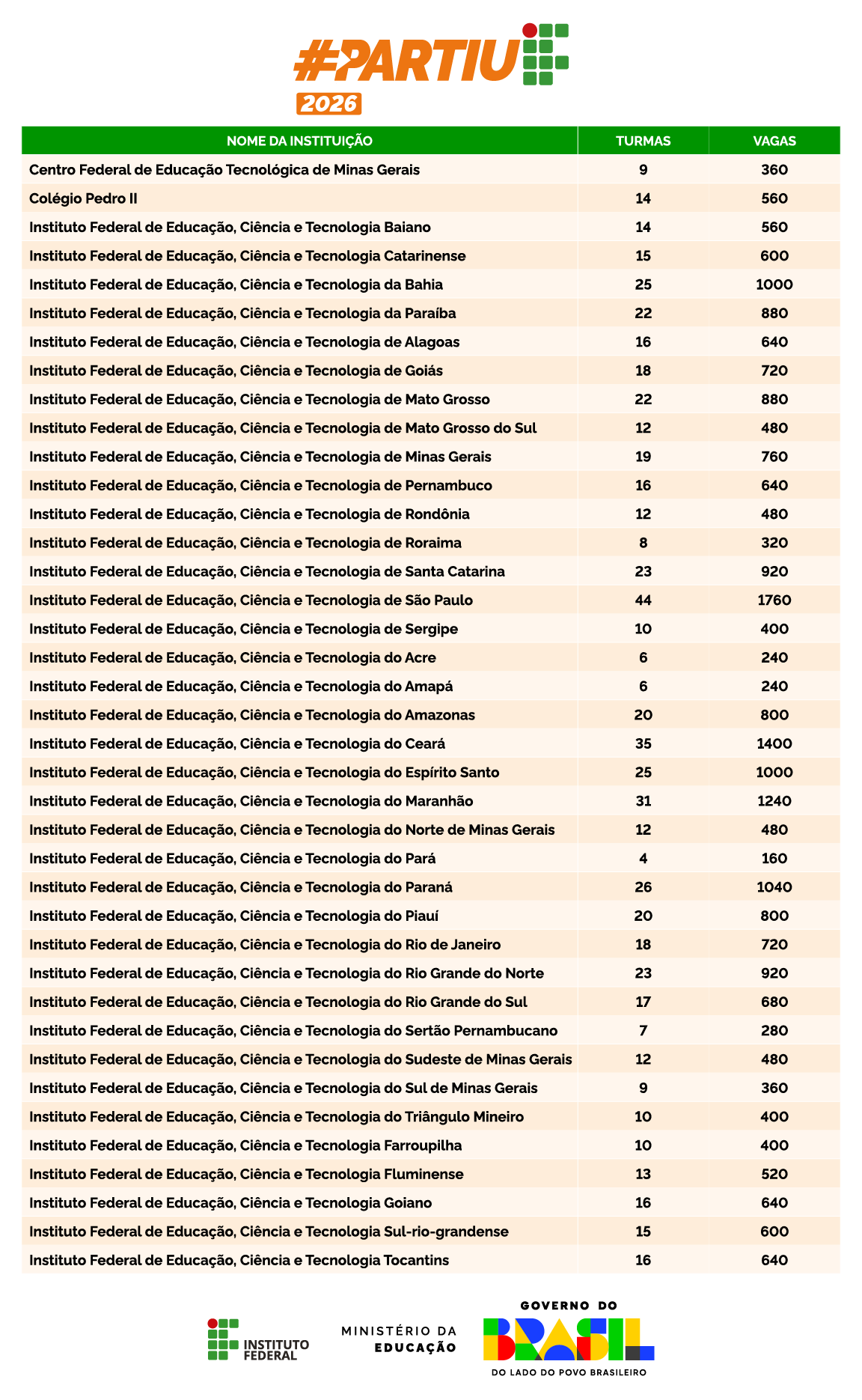 Mapa de oferta de vagas
