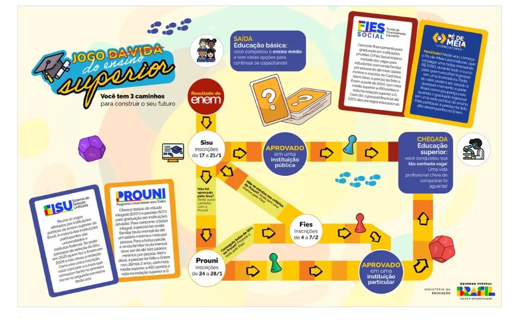 Jogo da Vida do Ensino Superior