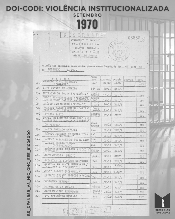 violência dos DOI-CODI institucionalizada pela ditadura.png
