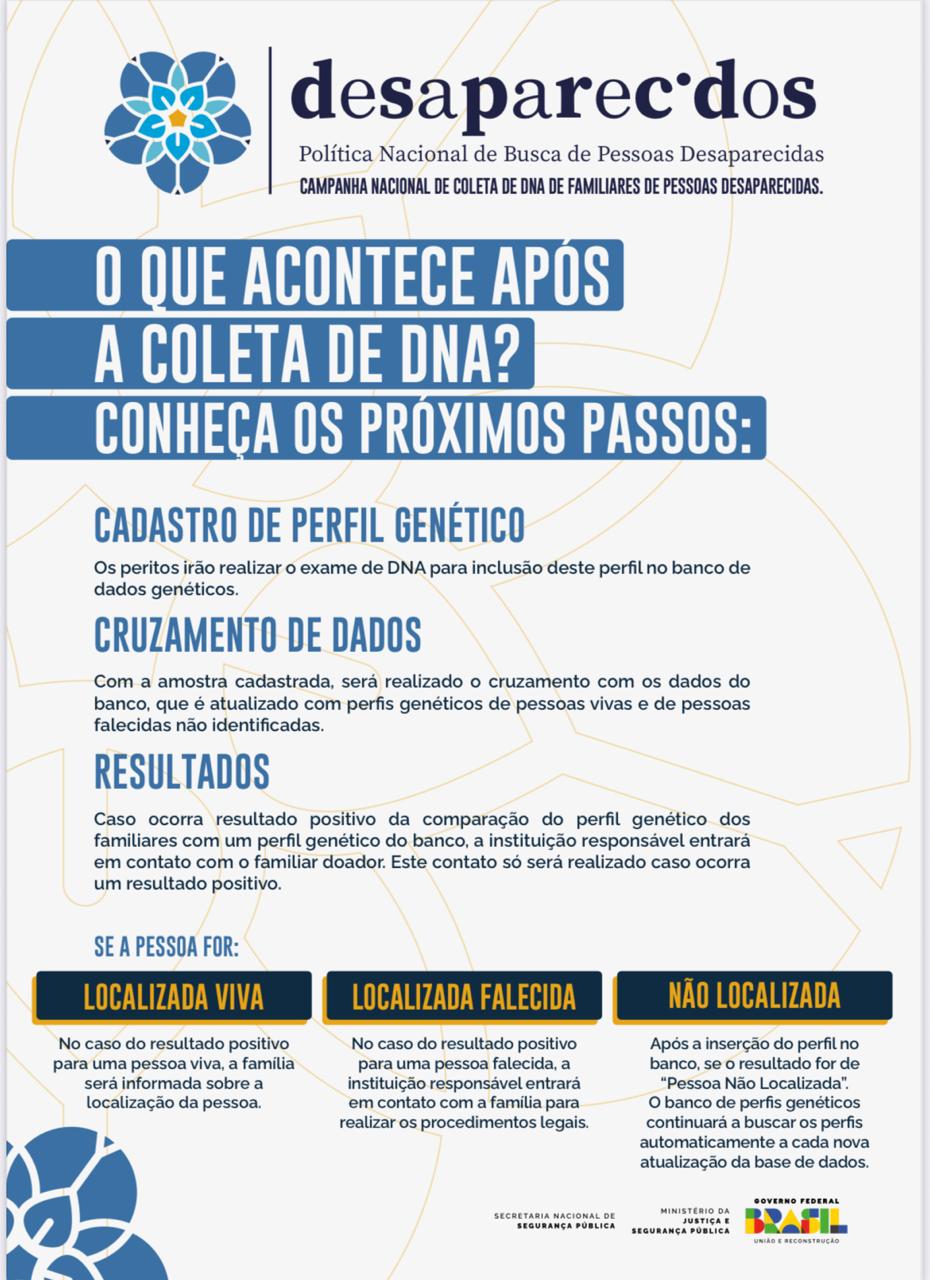 O que acontece após a coleta de DNA?