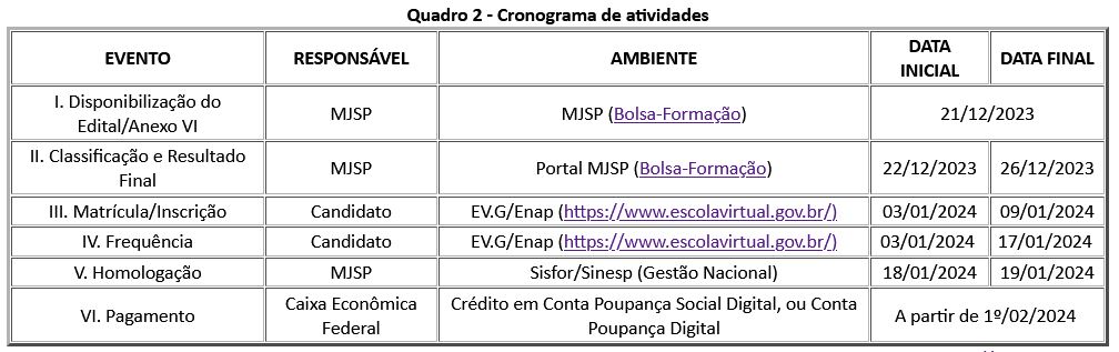 Cronograma Edital 67/2023