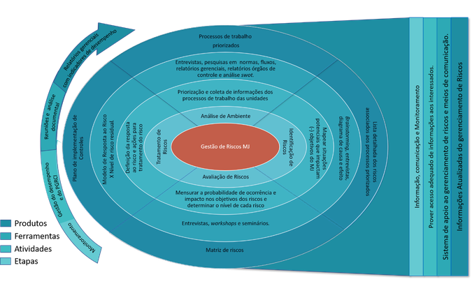 Diagrama