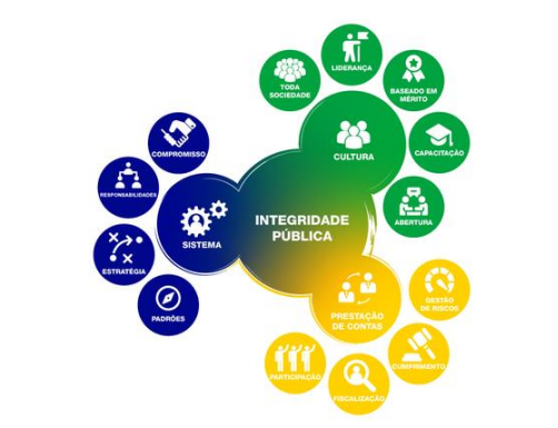 INTEGRIDADE PUBLICA