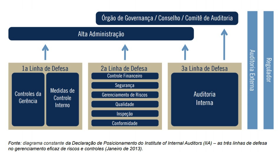 Linhas de desfesa