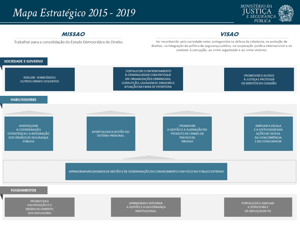 Mapa Estratégico MJ 2015-2019_Repactuação v4.png