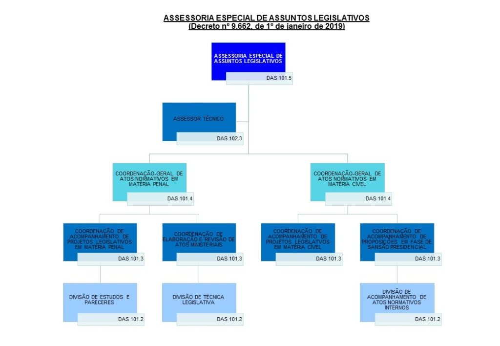 ORGANOGRAMA AEAL V2.JPG