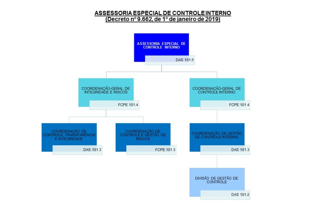 ORGANOGRAMA AECI V2.JPG