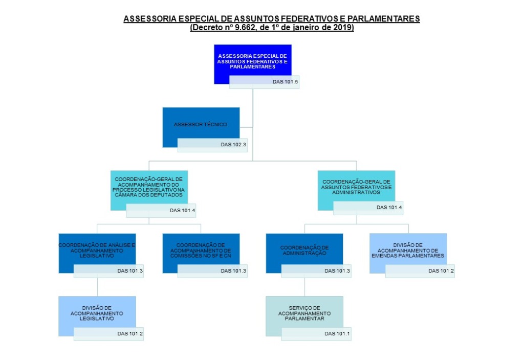 ORGANOGRAMA AFEPAR V2.JPG