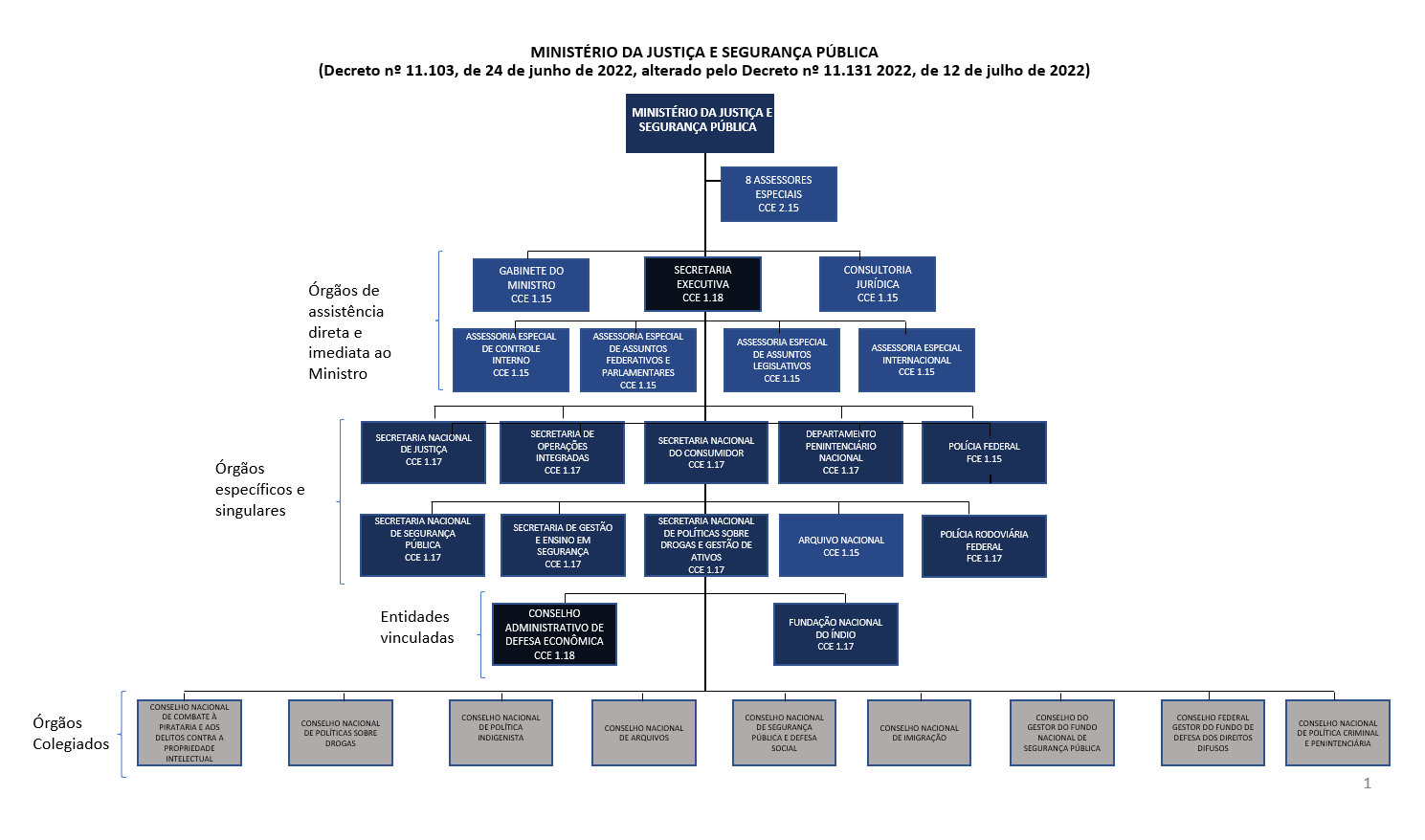 ORGANOGRAMA GERAL_MJSP.png