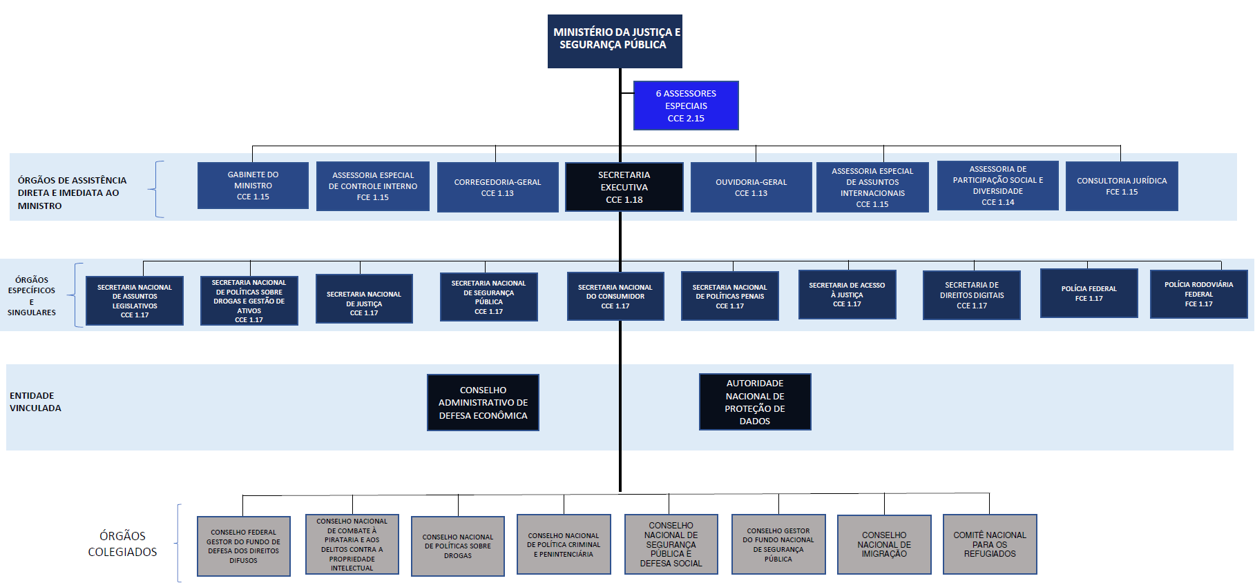 Organograma MJSP - OK.PNG