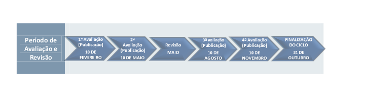 avaliação e revisão.png