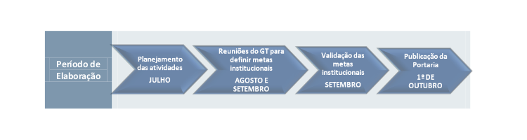 elaboração.png