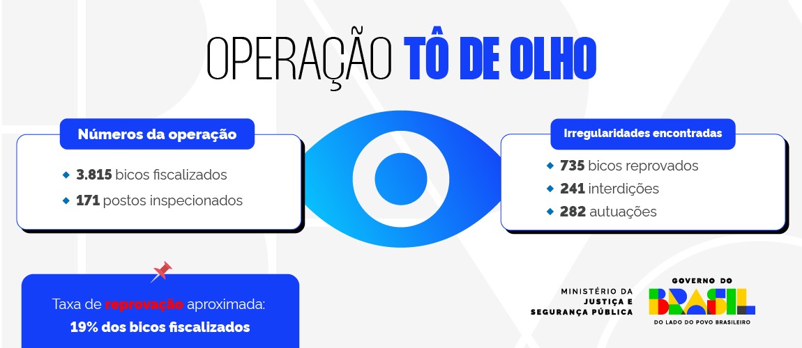 Operação Tô de Olho