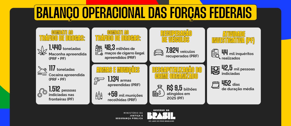 Balanço Operacional das Forças Federais
