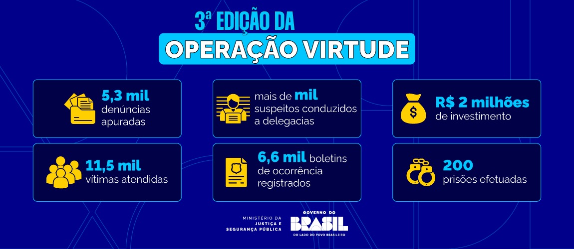 Infografico virtude_12_11_2025.jfif