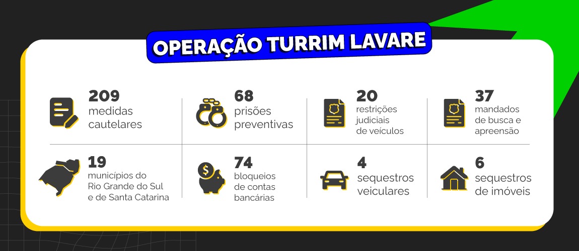 Infografico_Opercao_Diopi_20_10_2025.jfif