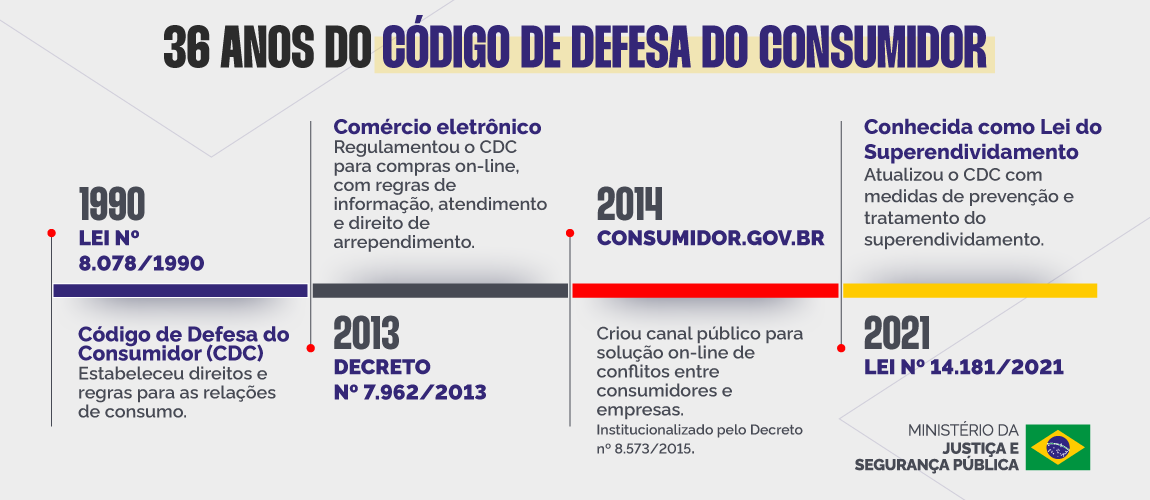 Infográfico