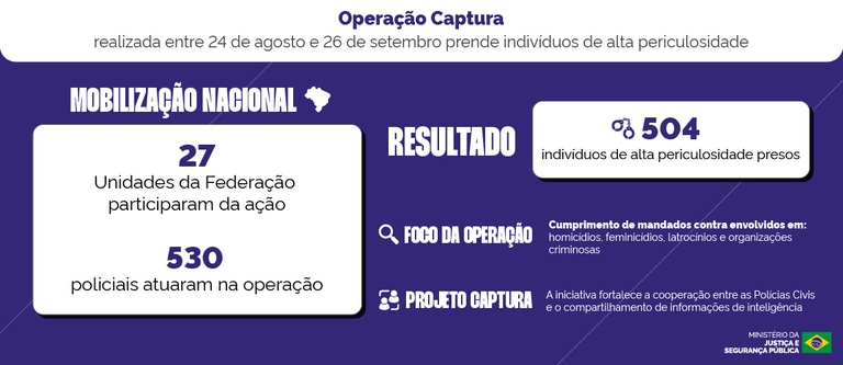 InfograficoOperacaoCaptura1.jpeg