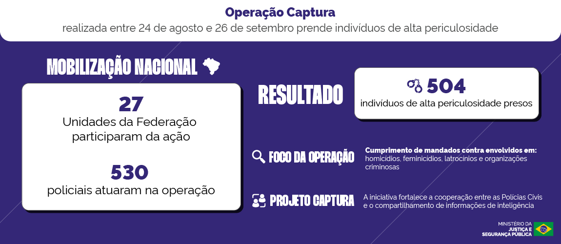 InfograficoOperacaoCaptura1.jpeg