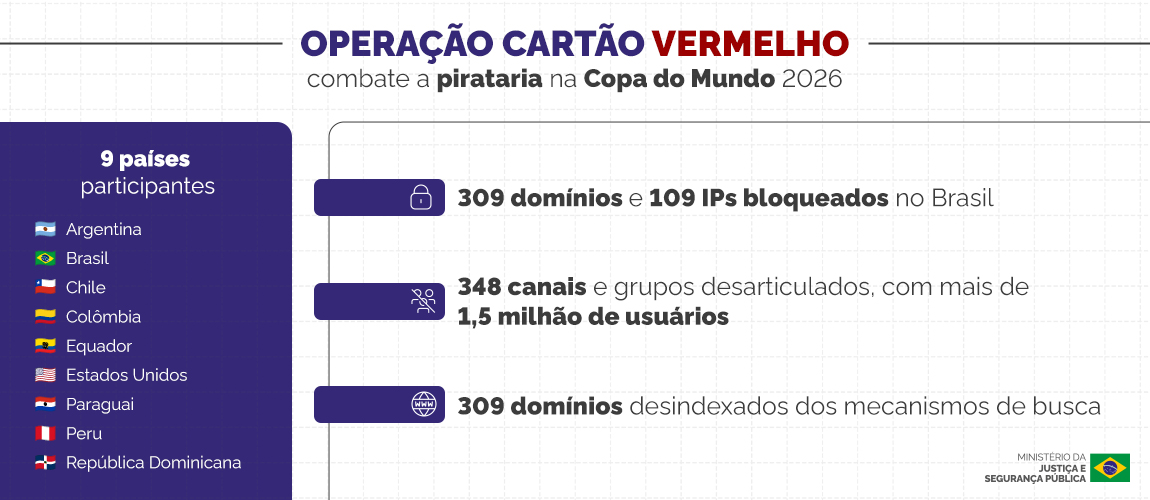 Infográfico