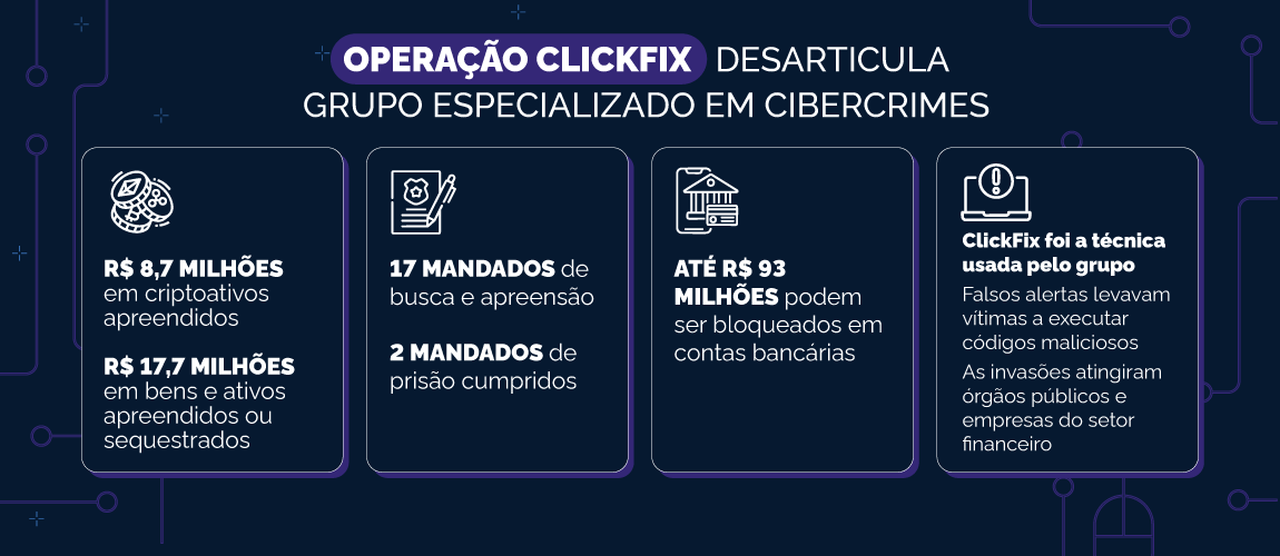 Infográfico