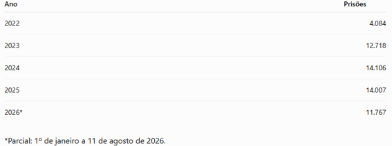 Polícia Federal (PF) divulga os resultados da Operação Omnes