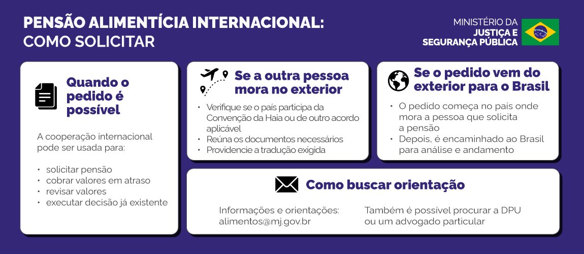 Infográfico Pensão Alimentícia Internacional