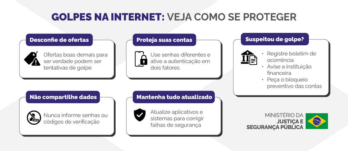 Infográfico