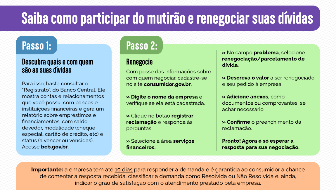 Light e Enel iniciam campanhas de renegociação de dívidas com descontos de  até 90%. Veja como participar - Economia e Finanças - Extra Online