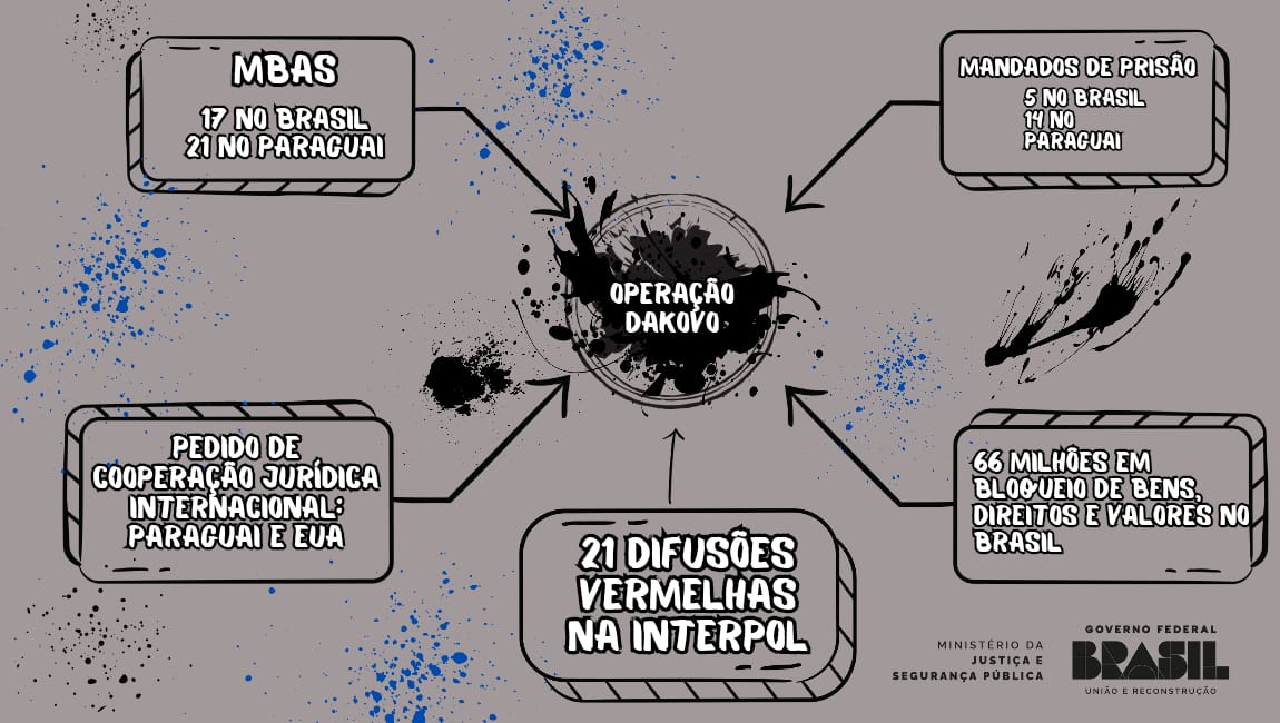 Infografia