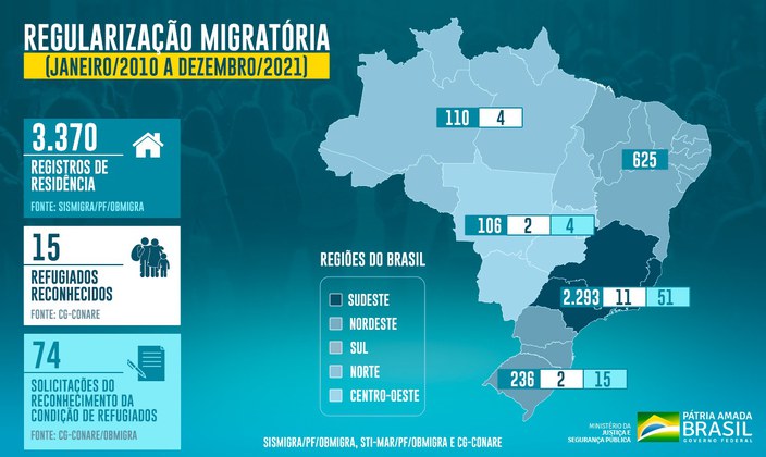 Brasil concede 74 vistos e 27 autorizações de residência humanitária a ucranianos3.jpeg