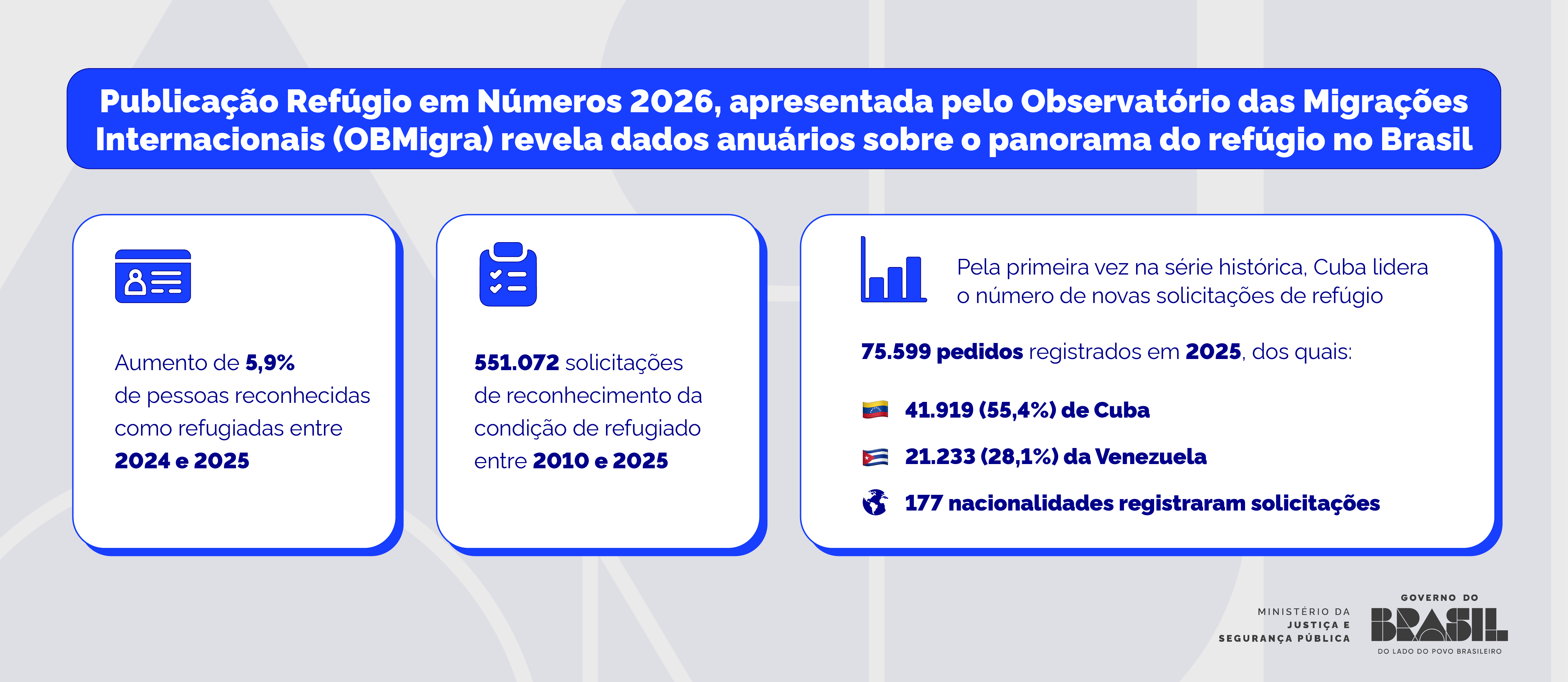 Infográfico