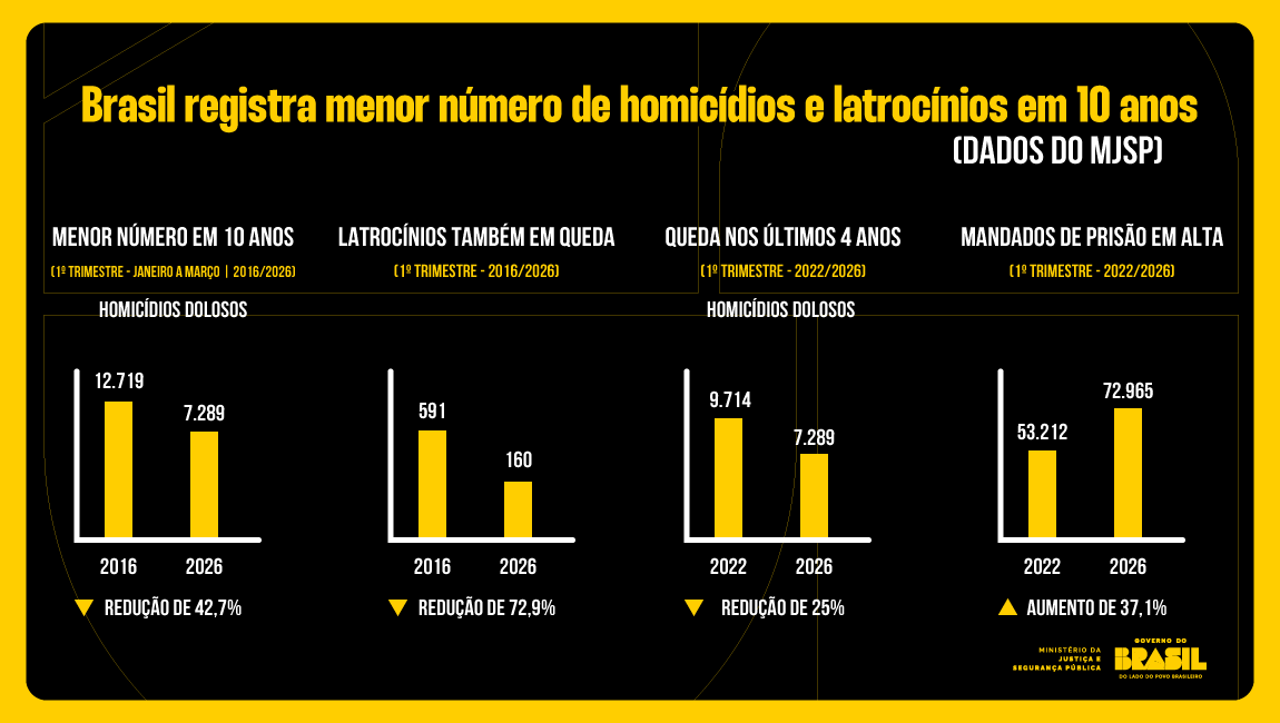 Infográfico