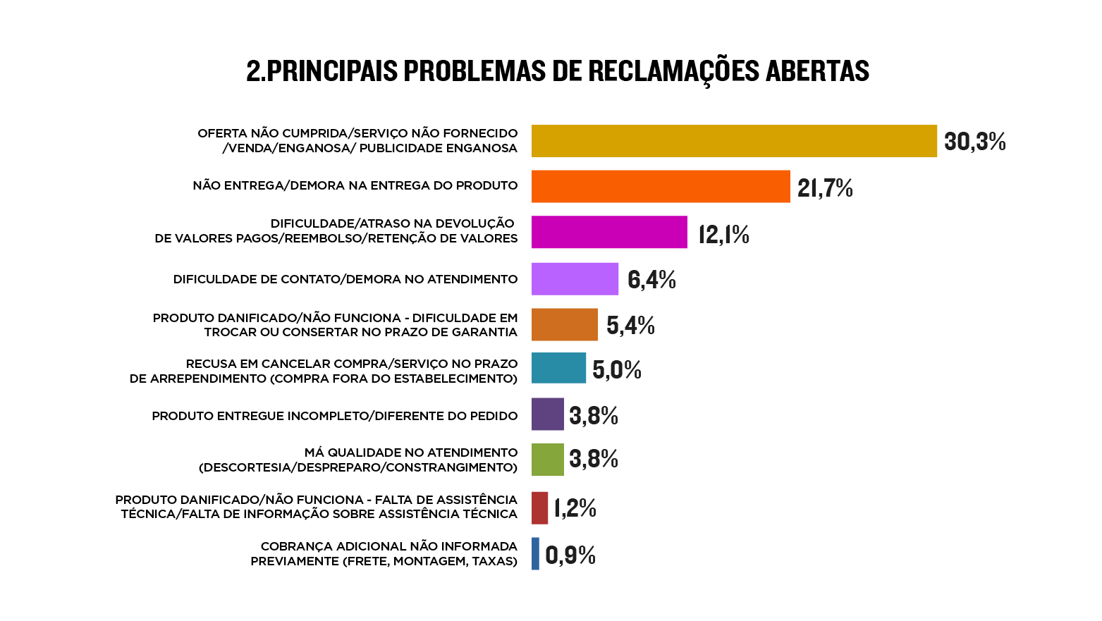 Grafico 2