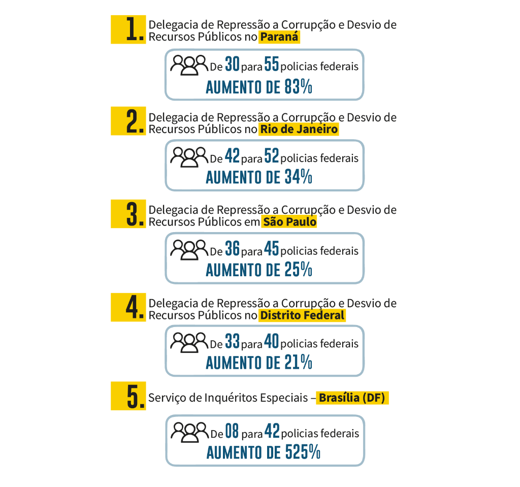 PECAS_INFOGRAFICOS100DIAS_SITE_08042019_Prancheta_1.png