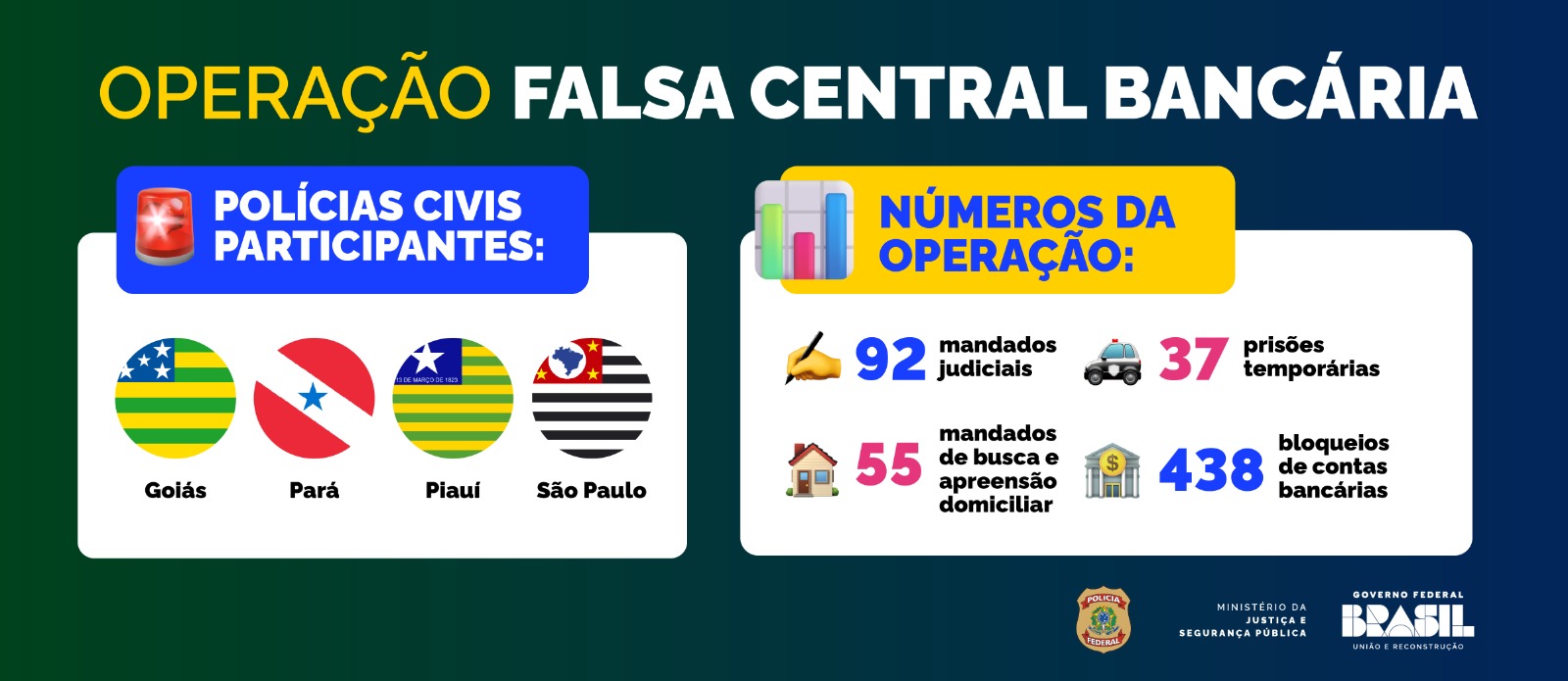 Operação Falsa Central Bancária