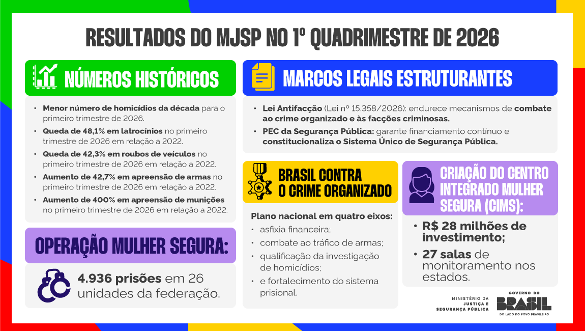 Infográfico