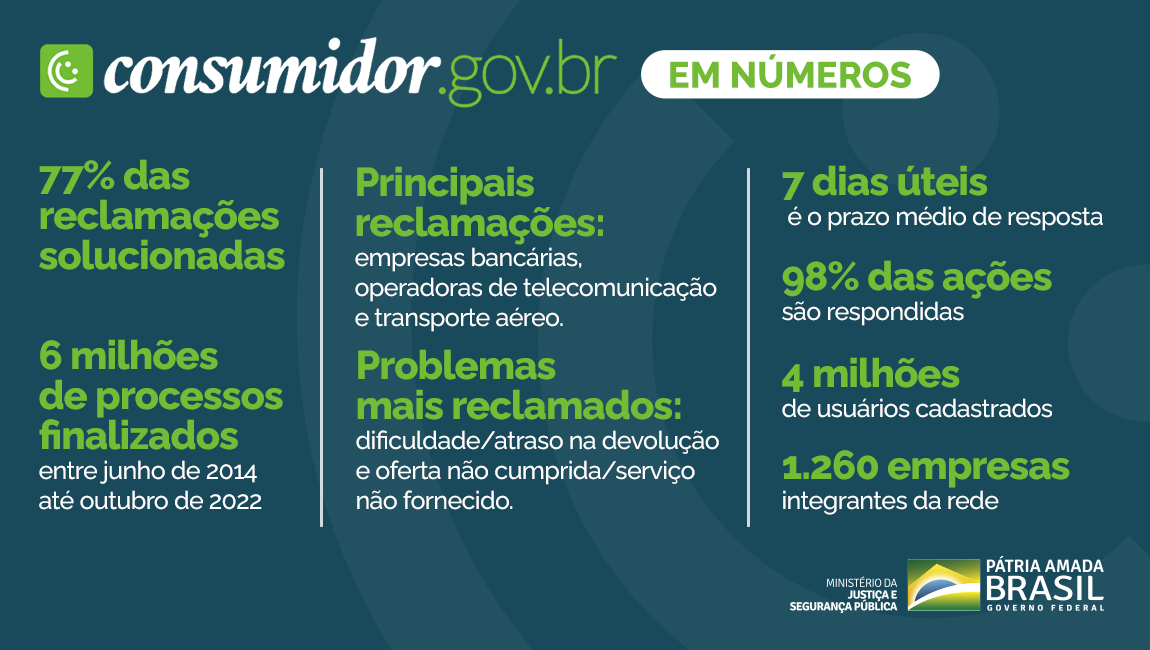 Infográfico Consumido