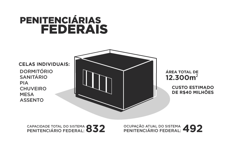 Depen - PENITENCIÁRIAS_FEDERAIS_Celas individuais.png